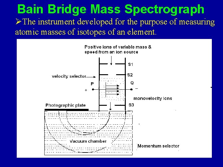 Bain Bridge Mass Spectrograph ØThe instrument developed for the purpose of measuring atomic masses