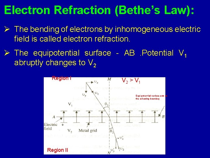 Electron Refraction (Bethe’s Law): Ø The bending of electrons by inhomogeneous electric field is