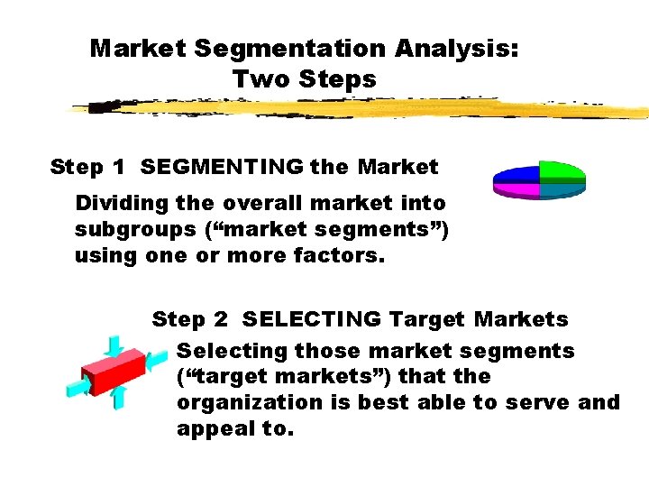Market Segmentation Analysis: Two Steps Step 1 SEGMENTING the Market Dividing the overall market