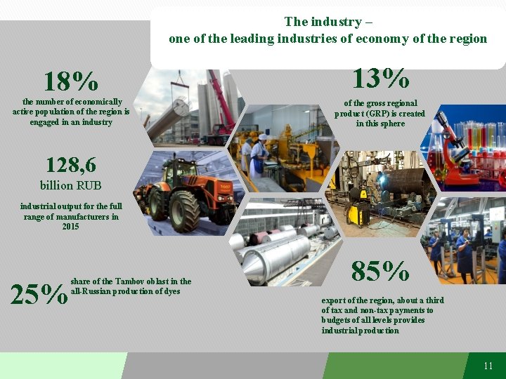 The industry – one of the leading industries of economy of the region 18%