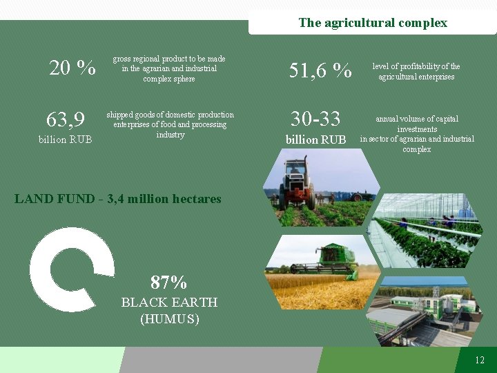 The agricultural complex 20 % 63, 9 billion RUB gross regional product to be