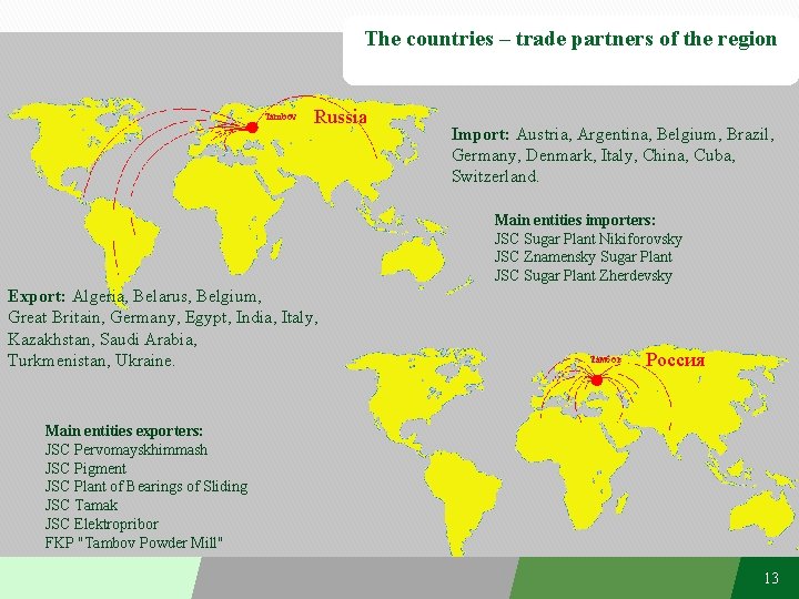 The countries – trade partners of the region Tambov Russia Import: Austria, Argentina, Belgium,