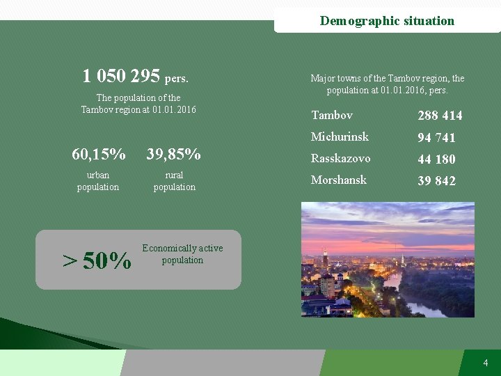 Demographic situation 1 050 295 pers. The population of the Tambov region at 01.