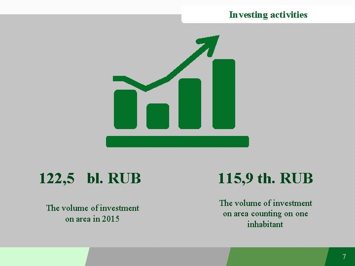 Investing activities 122, 5 bl. RUB 115, 9 th. RUB The volume of investment