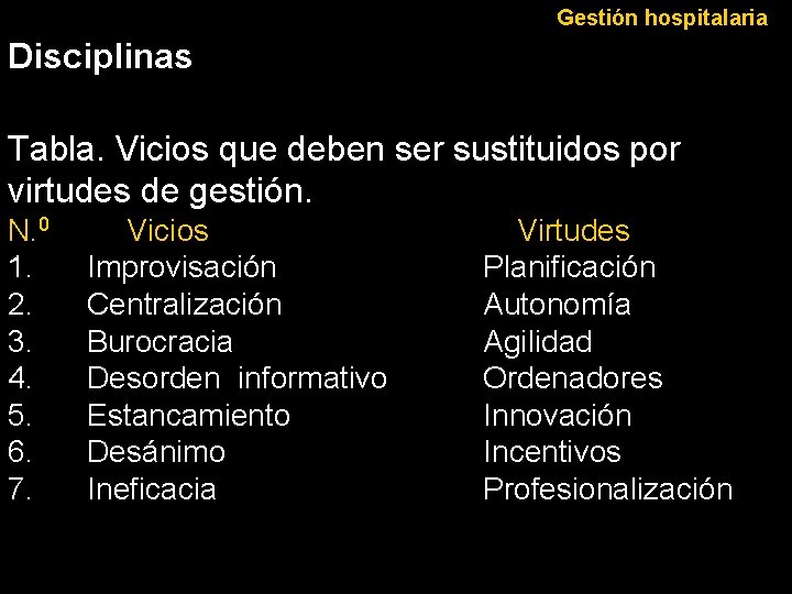 Gestión hospitalaria Disciplinas Tabla. Vicios que deben ser sustituidos por virtudes de gestión. N.