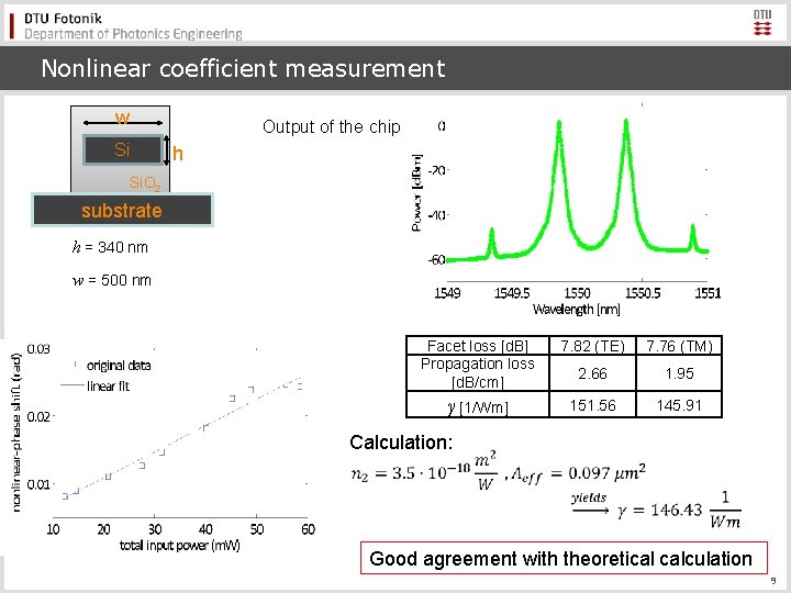 Nonlinear coefficient measurement w Output of the chip Si h Si. O 2 substrate
