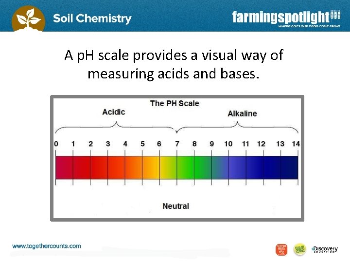 A p. H scale provides a visual way of measuring acids and bases. 