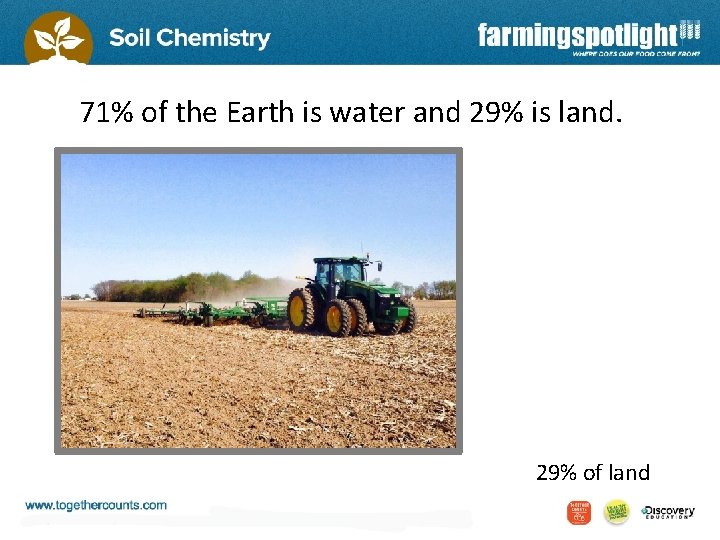 71% of the Earth is water and 29% is land. 29% of land 