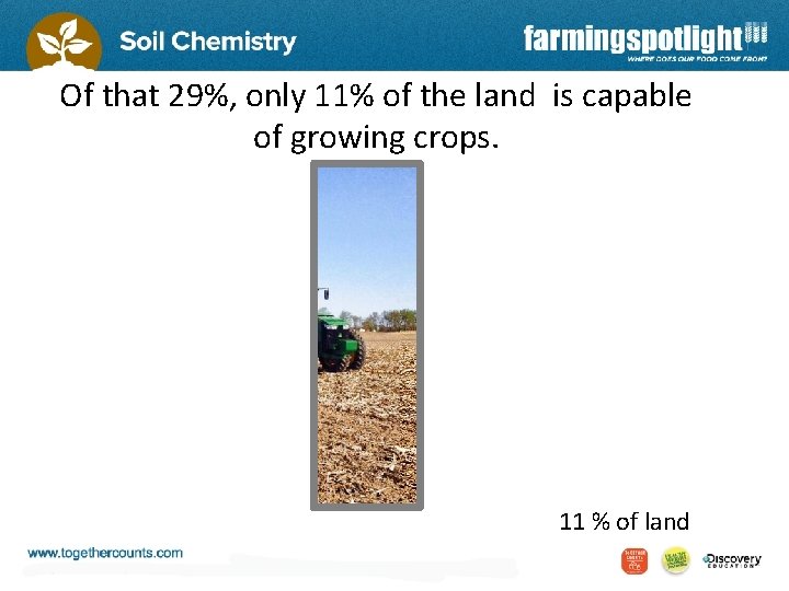 Of that 29%, only 11% of the land is capable of growing crops. 11