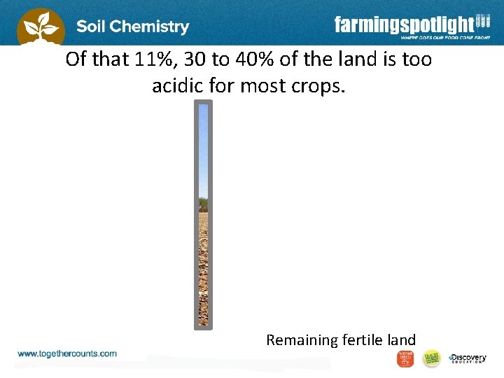 Of that 11%, 30 to 40% of the land is too acidic for most