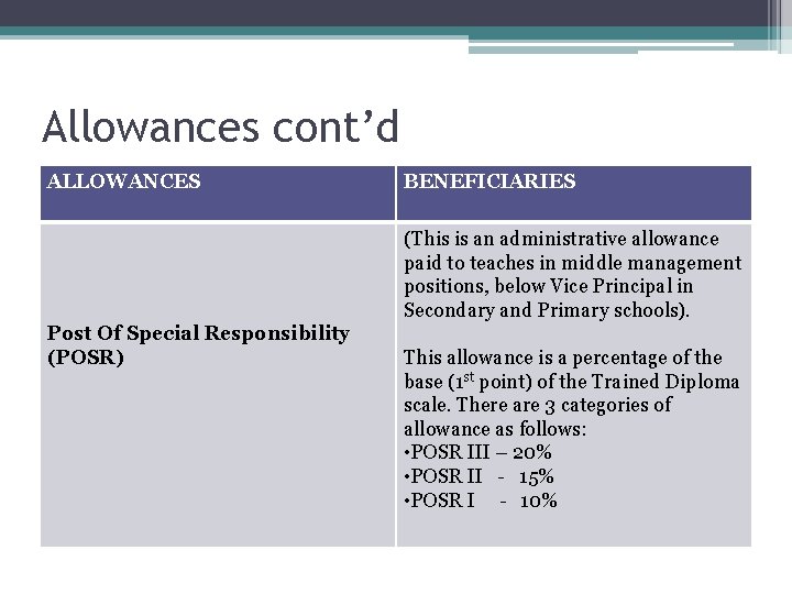 Allowances cont’d ALLOWANCES BENEFICIARIES (This is an administrative allowance paid to teaches in middle