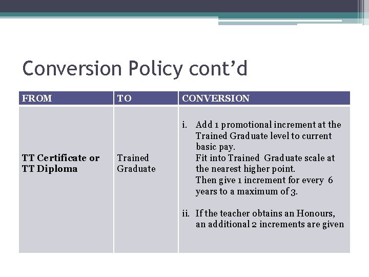 Conversion Policy cont’d FROM TT Certificate or TT Diploma TO Trained Graduate CONVERSION i.