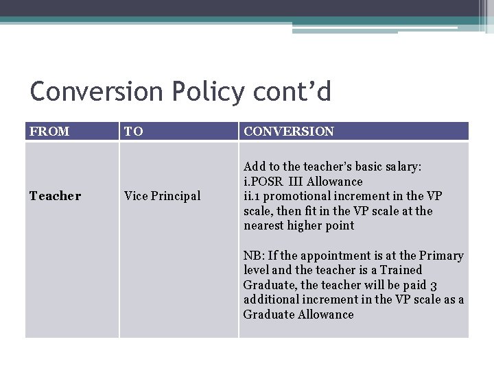 Conversion Policy cont’d FROM Teacher TO CONVERSION Vice Principal Add to the teacher’s basic