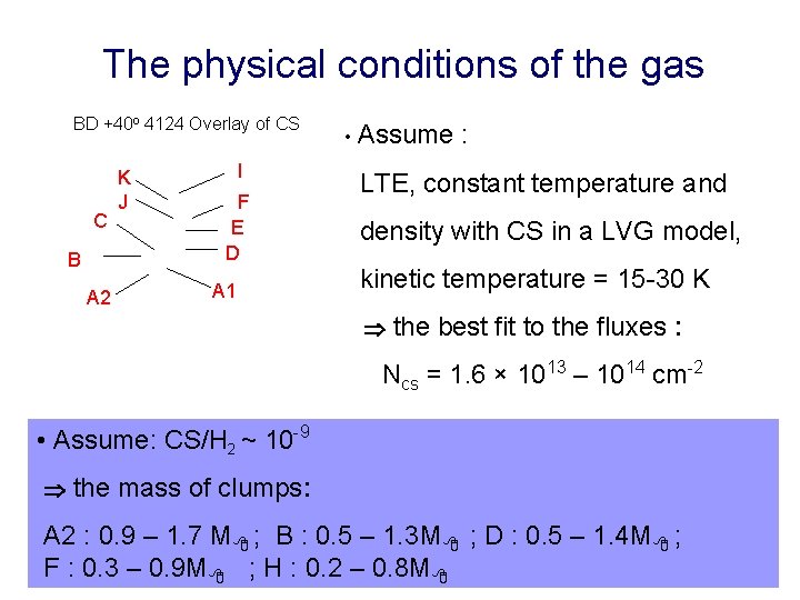 The physical conditions of the gas BD +40 o 4124 Overlay of CS CS
