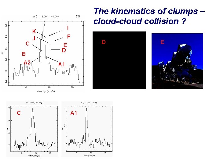 CS C B A 2 C I K J F The kinematics of clumps