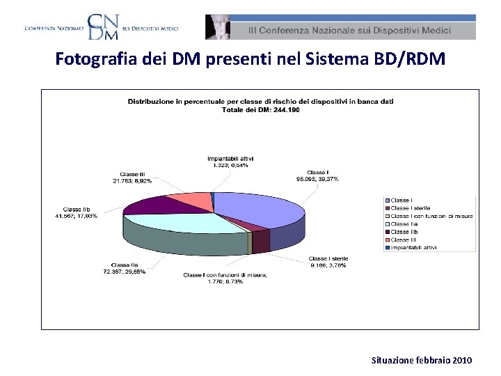Fotografia dei DM presenti nel Sistema BD/RDM Situazione febbraio 2010 