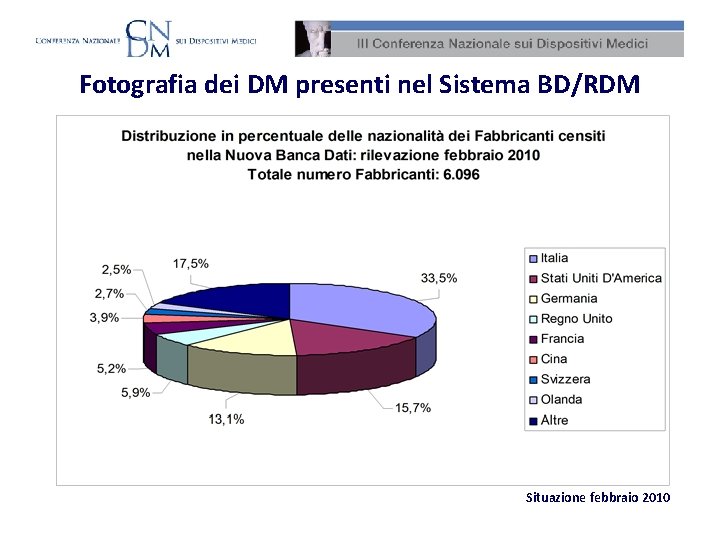 Fotografia dei DM presenti nel Sistema BD/RDM Situazione febbraio 2010 