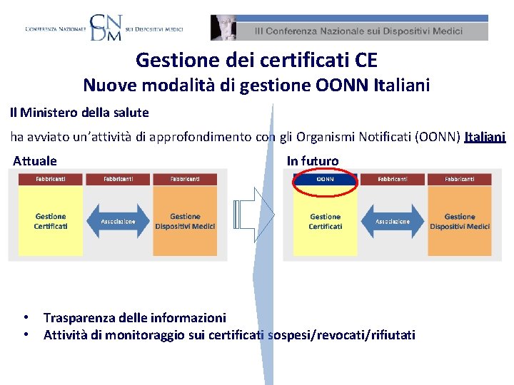 Gestione dei certificati CE Nuove modalità di gestione OONN Italiani Il Ministero della salute