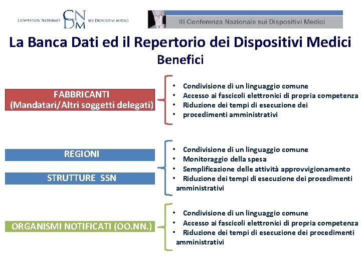 La Banca Dati ed il Repertorio dei Dispositivi Medici Benefici FABBRICANTI (Mandatari/Altri soggetti delegati)