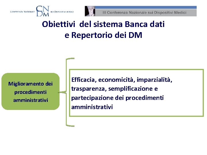 Obiettivi del sistema Banca dati e Repertorio dei DM Miglioramento dei procedimenti amministrativi Efficacia,