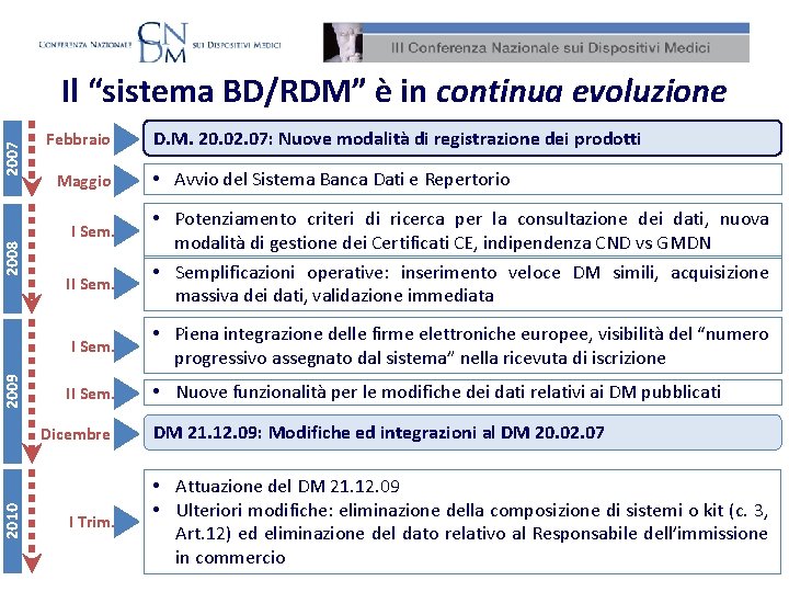 2008 2007 Il “sistema BD/RDM” è in continua evoluzione Febbraio Maggio I Sem. II