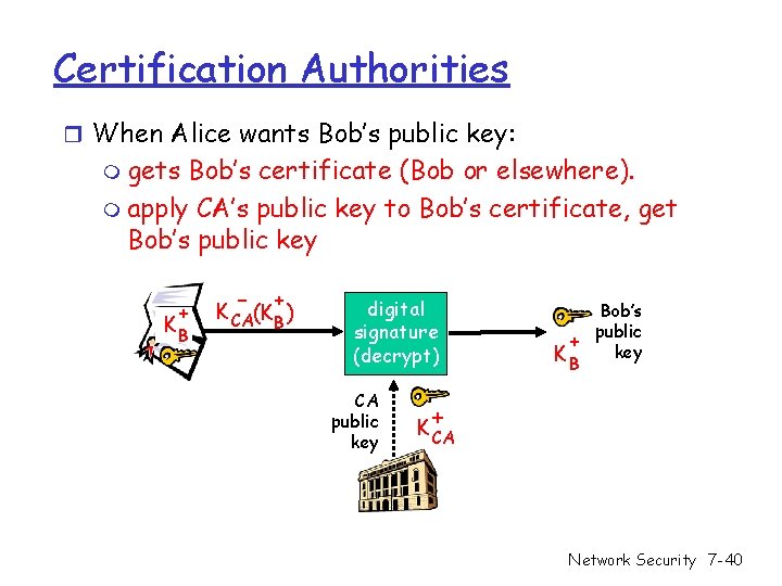 Certification Authorities r When Alice wants Bob’s public key: m gets Bob’s certificate (Bob