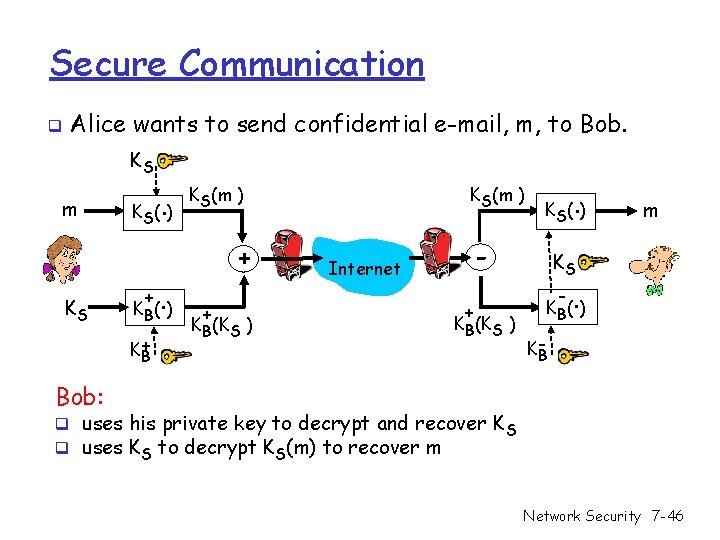 Secure Communication q Alice wants to send confidential e-mail, m, to Bob. KS m