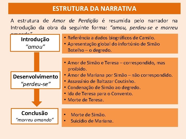 ESTRUTURA DA NARRATIVA A estrutura de Amor de Perdição é resumida pelo narrador na