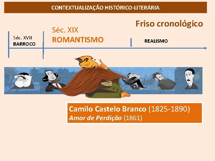 CONTEXTUALIZAÇÃO HISTÓRICO-LITERÁRIA Séc. XVII BARROCO Séc. XIX ROMANTISMO Friso cronológico REALISMO Camilo Castelo Branco