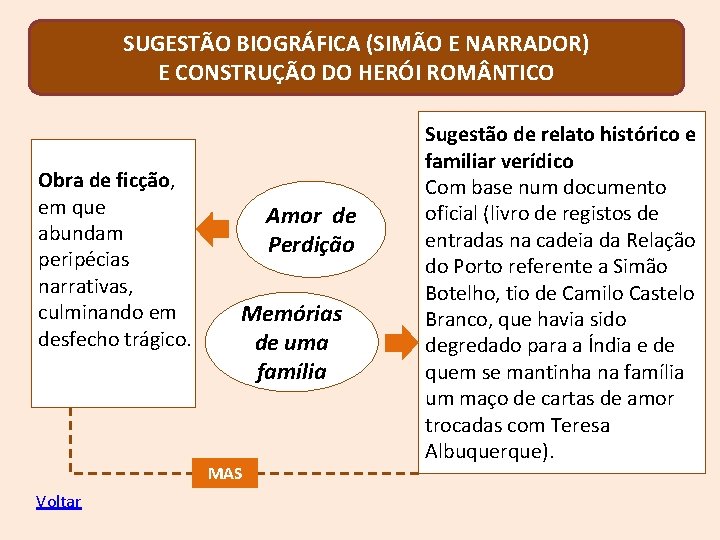 SUGESTÃO BIOGRÁFICA (SIMÃO E NARRADOR) E CONSTRUÇÃO DO HERÓI ROM NTICO Obra de ficção,