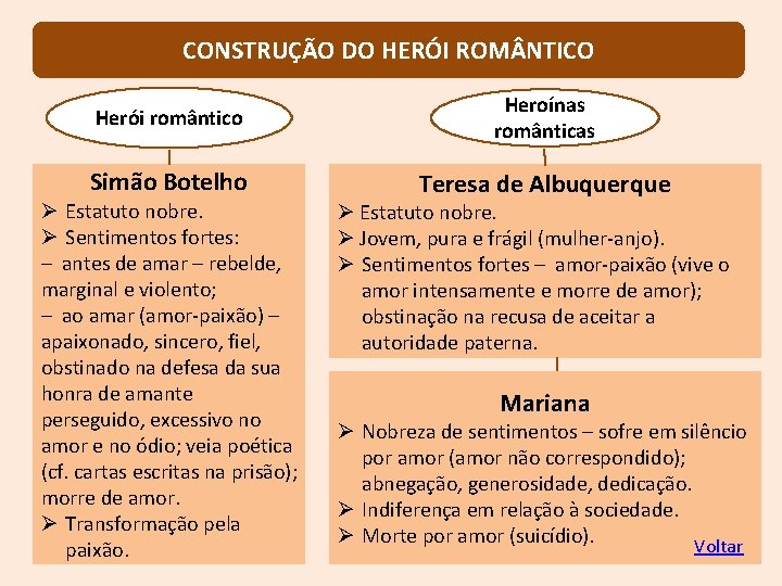 CONSTRUÇÃO DO HERÓI ROM NTICO Herói romântico Heroínas românticas Simão Botelho Teresa de Albuquerque