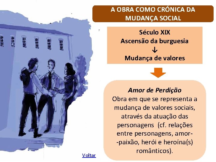 A OBRA COMO CRÓNICA DA MUDANÇA SOCIAL Século XIX Ascensão da burguesia ↓ Mudança
