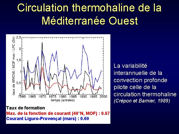 Circulation thermohaline de la Méditerranée Ouest La variabilité interannuelle de la convection profonde pilote