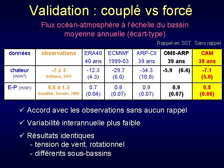 Validation : couplé vs forcé Flux océan-atmosphère à l’échelle du bassin moyenne annuelle (écart-type)