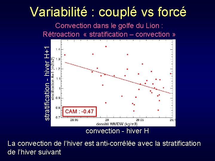 Variabilité : couplé vs forcé stratification - hiver H+1 Convection dans le golfe du