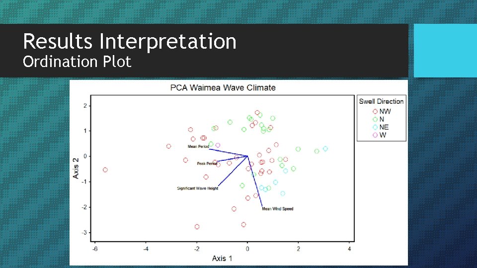 Results Interpretation Ordination Plot 