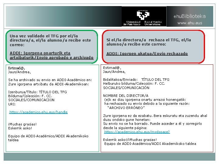 ehu. Biblioteka www. ehu. eus Una vez validado el TFG por el/la directora/a, el/la