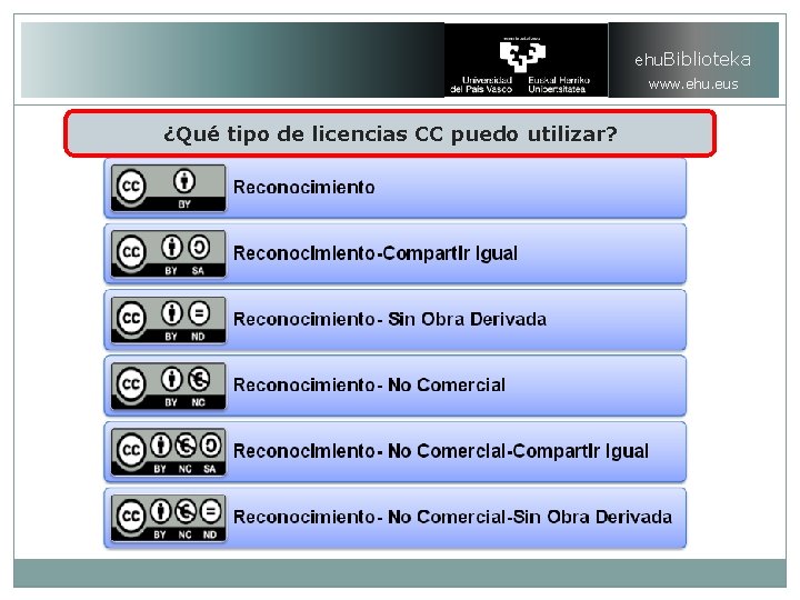 ehu. Biblioteka www. ehu. eus ¿Qué tipo de licencias CC puedo utilizar? 