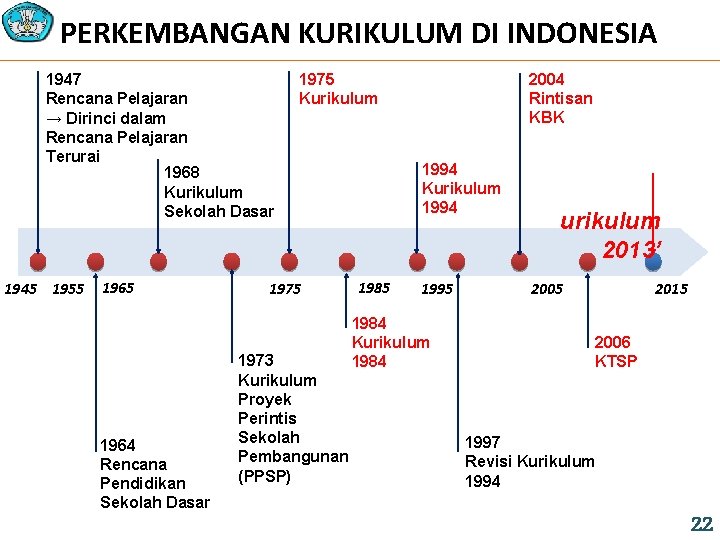 PERKEMBANGAN KURIKULUM DI INDONESIA 1947 Rencana Pelajaran → Dirinci dalam Rencana Pelajaran Terurai 1968