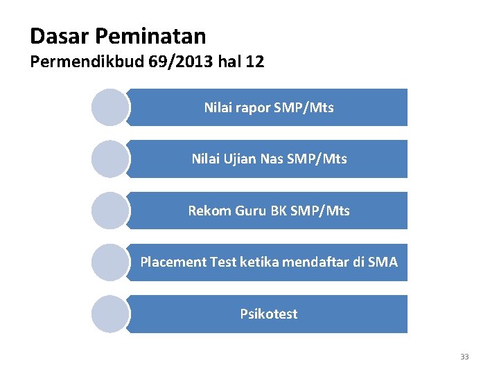 Dasar Peminatan Permendikbud 69/2013 hal 12 Nilai rapor SMP/Mts Nilai Ujian Nas SMP/Mts Rekom