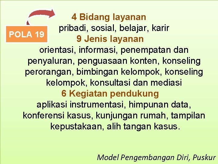 4 Bidang layanan pribadi, sosial, belajar, karir POLA 19 9 Jenis layanan orientasi, informasi,