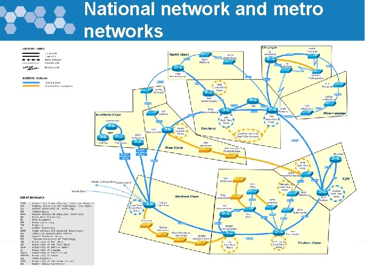 National network and metro networks 