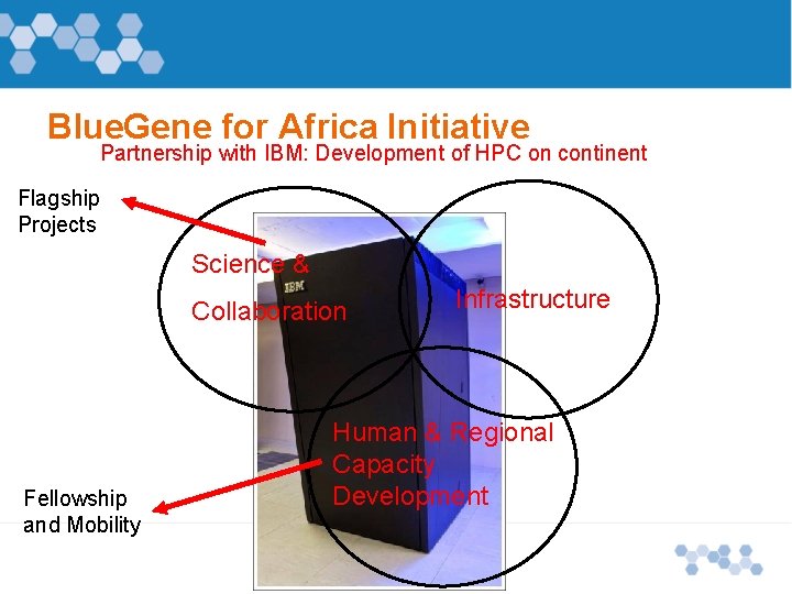 Blue. Gene for Africa Initiative Partnership with IBM: Development of HPC on continent Flagship