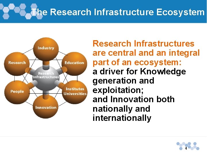 The Research Infrastructure Ecosystem Research Infrastructures are central and an integral part of an