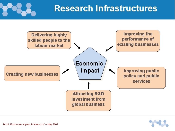 Research Infrastructures Improving the performance of existing businesses Delivering highly skilled people to the