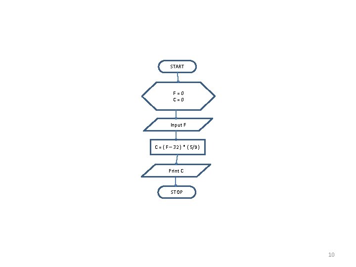 START F = 0 C = 0 Input F C = ( F –