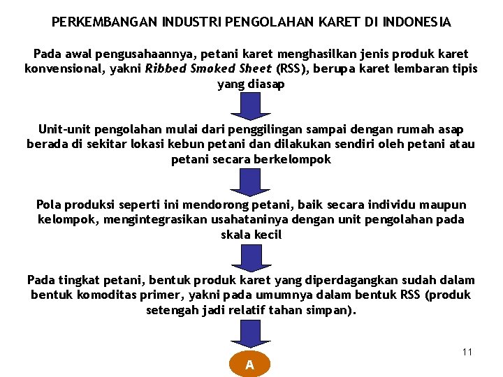 PERKEMBANGAN INDUSTRI PENGOLAHAN KARET DI INDONESIA Pada awal pengusahaannya, petani karet menghasilkan jenis produk