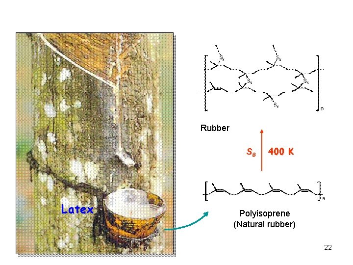 Rubber S 8 Latex 400 K Polyisoprene (Natural rubber) 22 