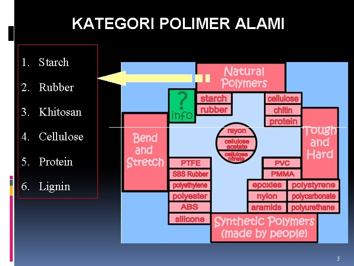 KATEGORI POLIMER ALAMI 1. Starch 2. Rubber 3. Khitosan 4. Cellulose 5. Protein 6.