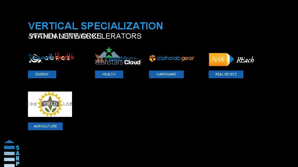 VERTICAL SPECIALIZATION STANDALONE ACCELERATORS WITHIN NETWORKS ENERGY AGRICULTURE HEALTH HARDWARE REAL ESTATE 